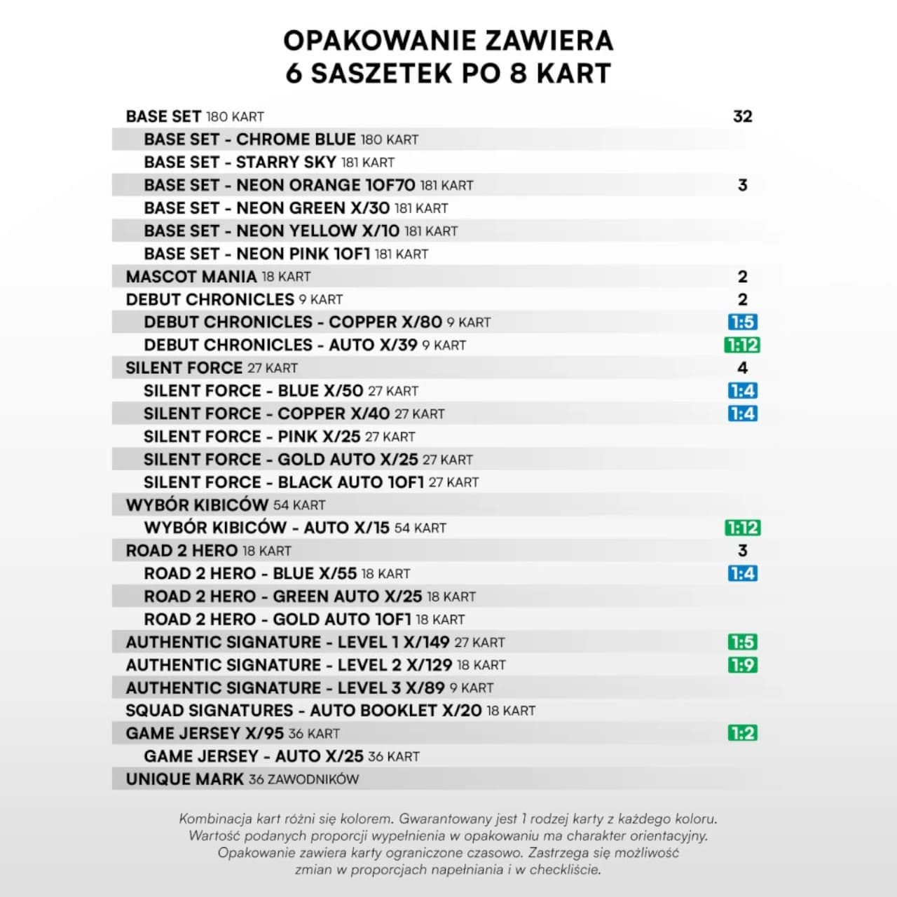 Cechy produktu